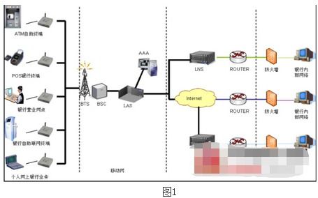 无线技术 网络服务的革新力量