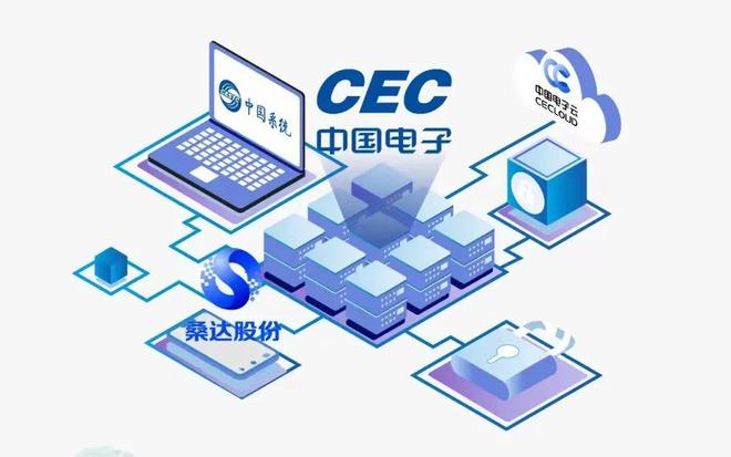 自主创新与商业正循环 桑达股份如何借力网络技术服务乘风破浪