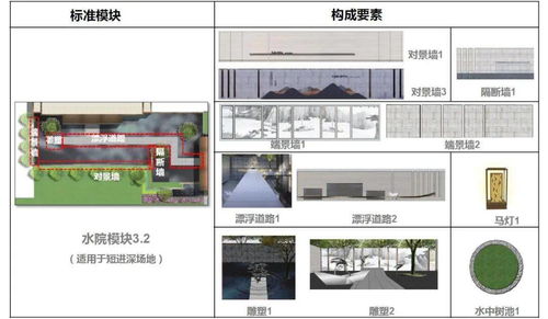 某集团产品线展示区景观标准化模块使用手册 图文设计与制作指南