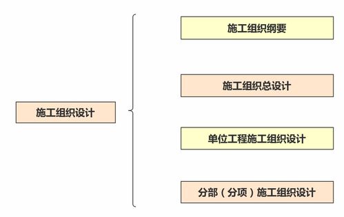 图文施工组织设计编制宝典 网络技术支持全攻略